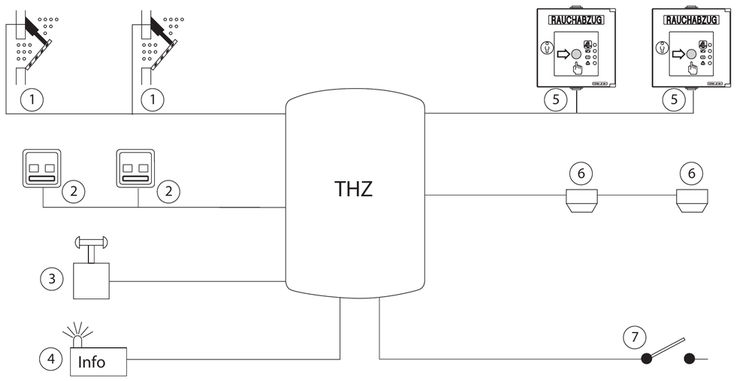 Planificación de cables